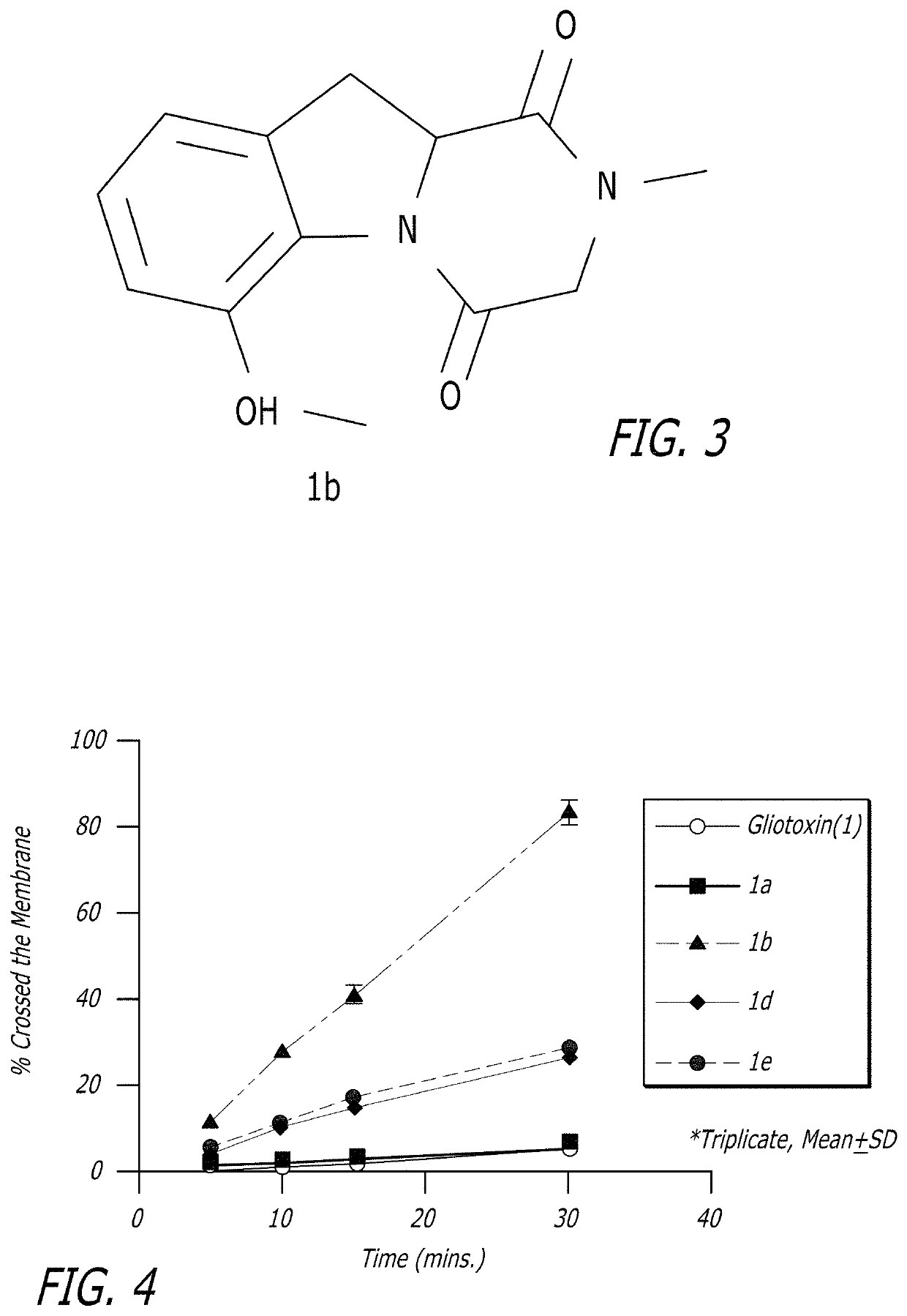 Opioid antagonists and methods related thereto