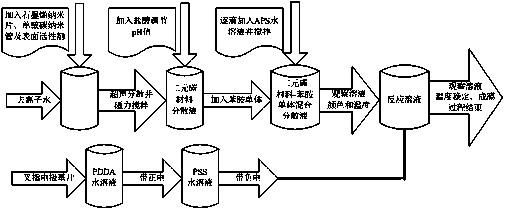 Binary carbon material-conductive polymer composite nano gas-sensitive thin film and preparation method thereof