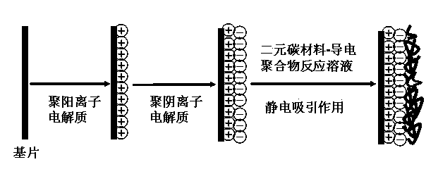 Binary carbon material-conductive polymer composite nano gas-sensitive thin film and preparation method thereof