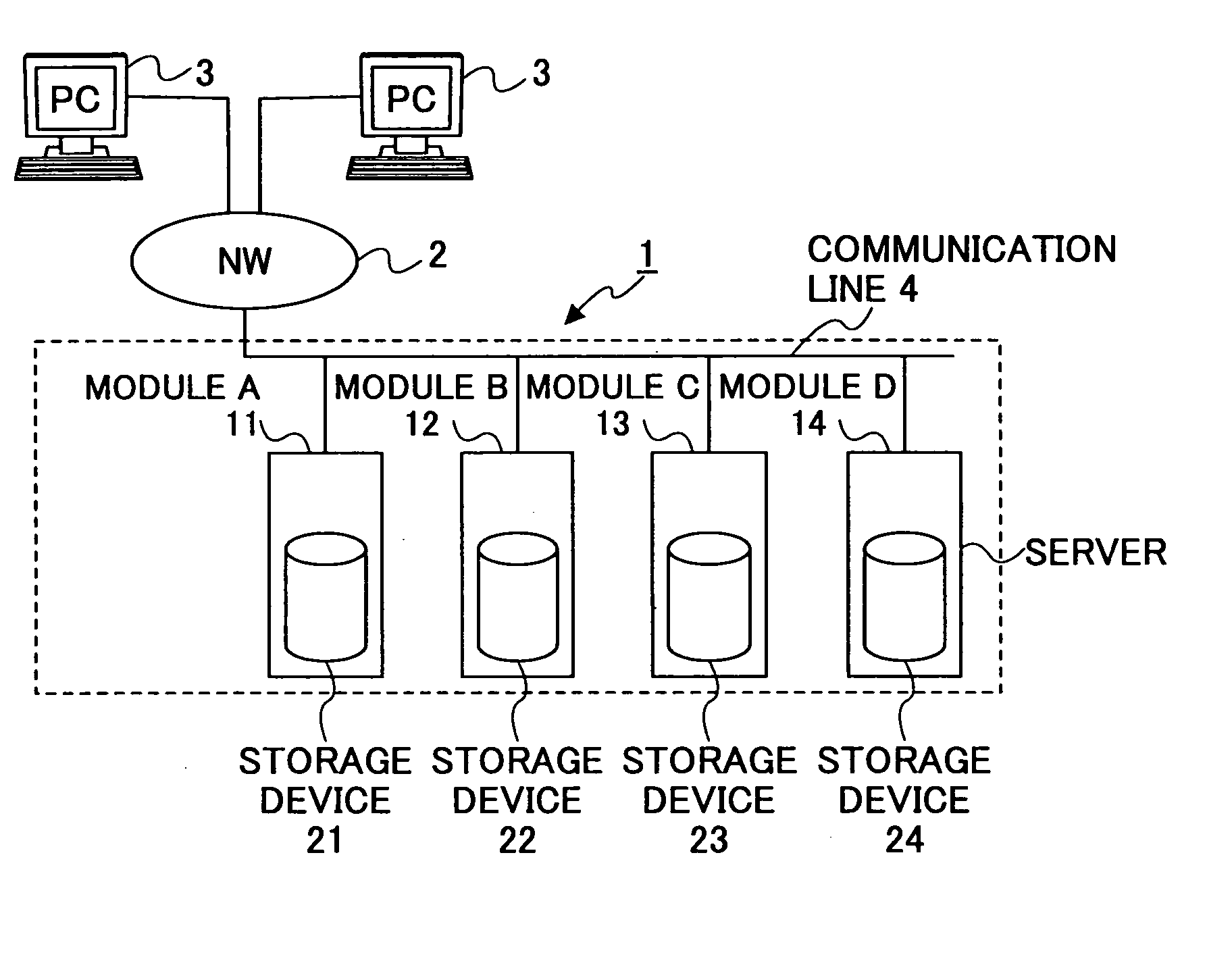 Storage system