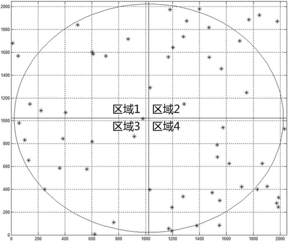 Method for making guide star database based on output accuracy of star sensors