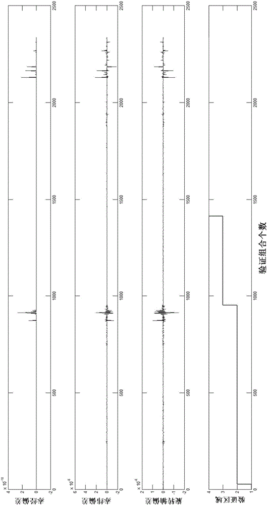 Method for making guide star database based on output accuracy of star sensors