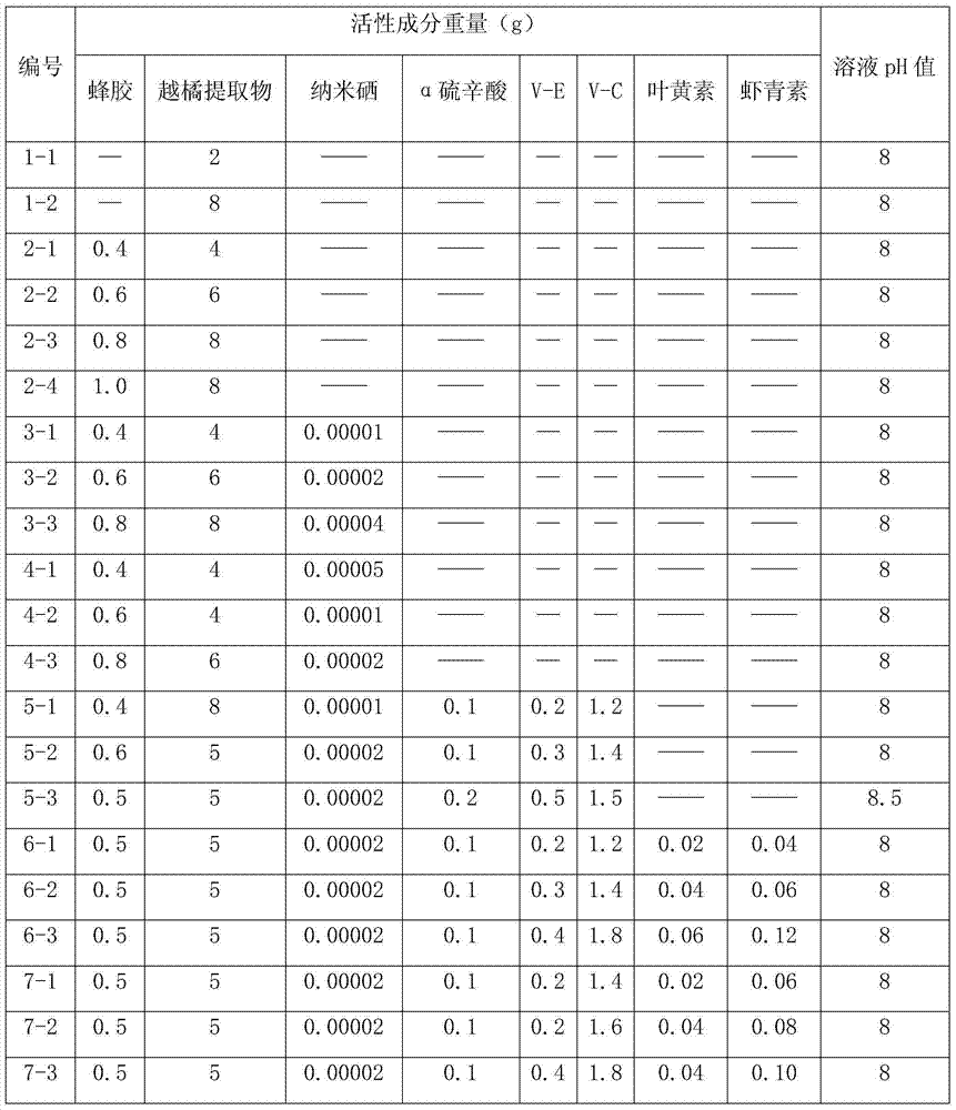 Cranberry extract eye ophthalmic preparation and preparation method and uses thereof