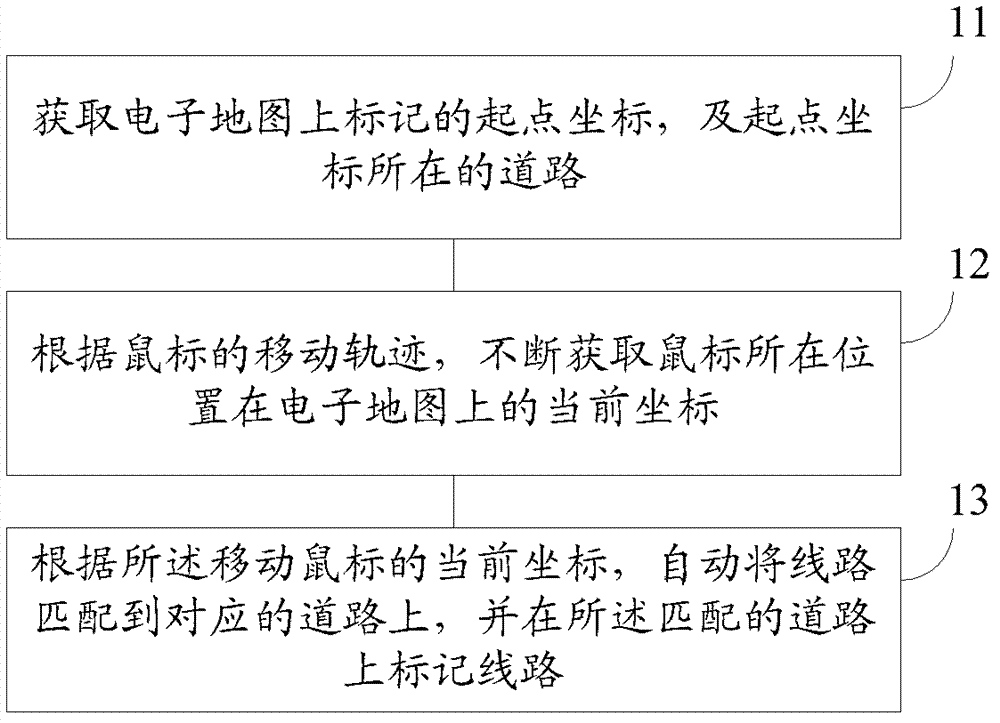 Method and system of electronic map line marking