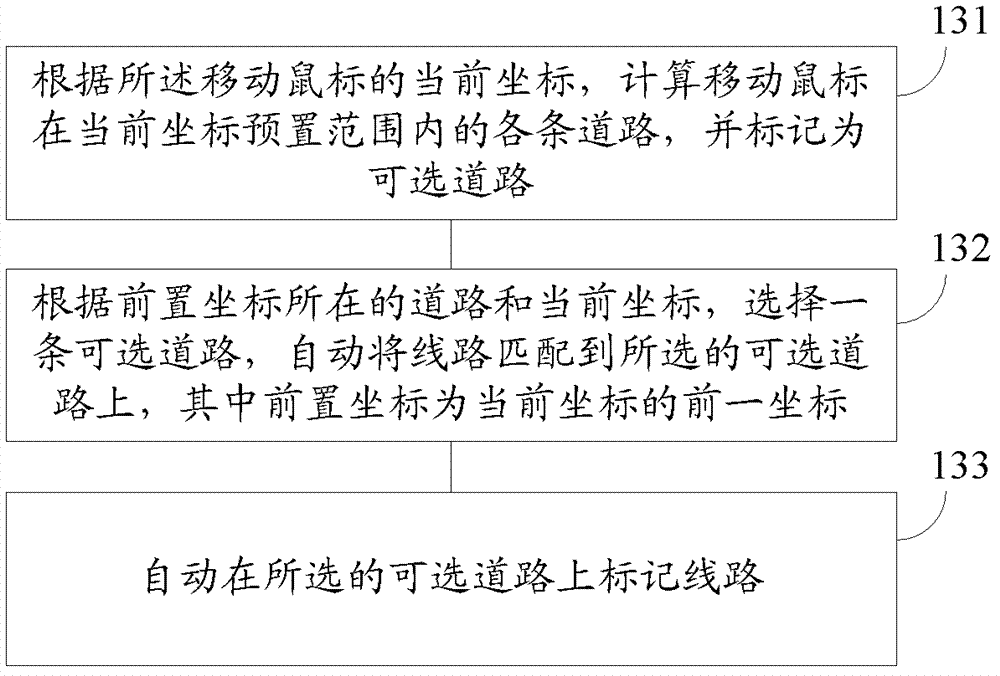 Method and system of electronic map line marking