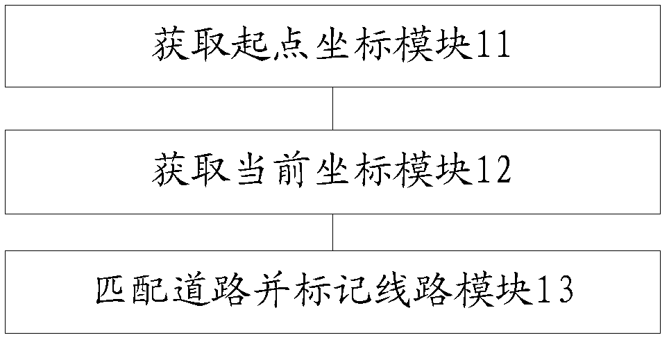 Method and system of electronic map line marking