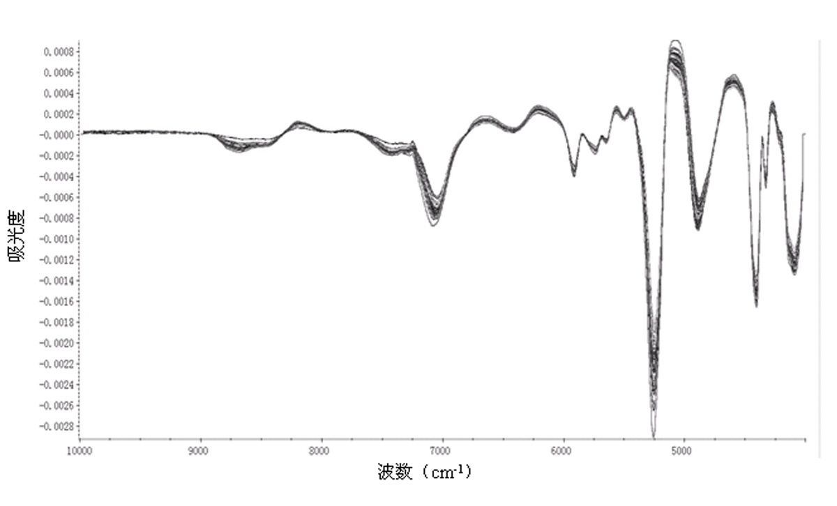 Near infrared spectroscopy analysis rapid detection method of rice freshness