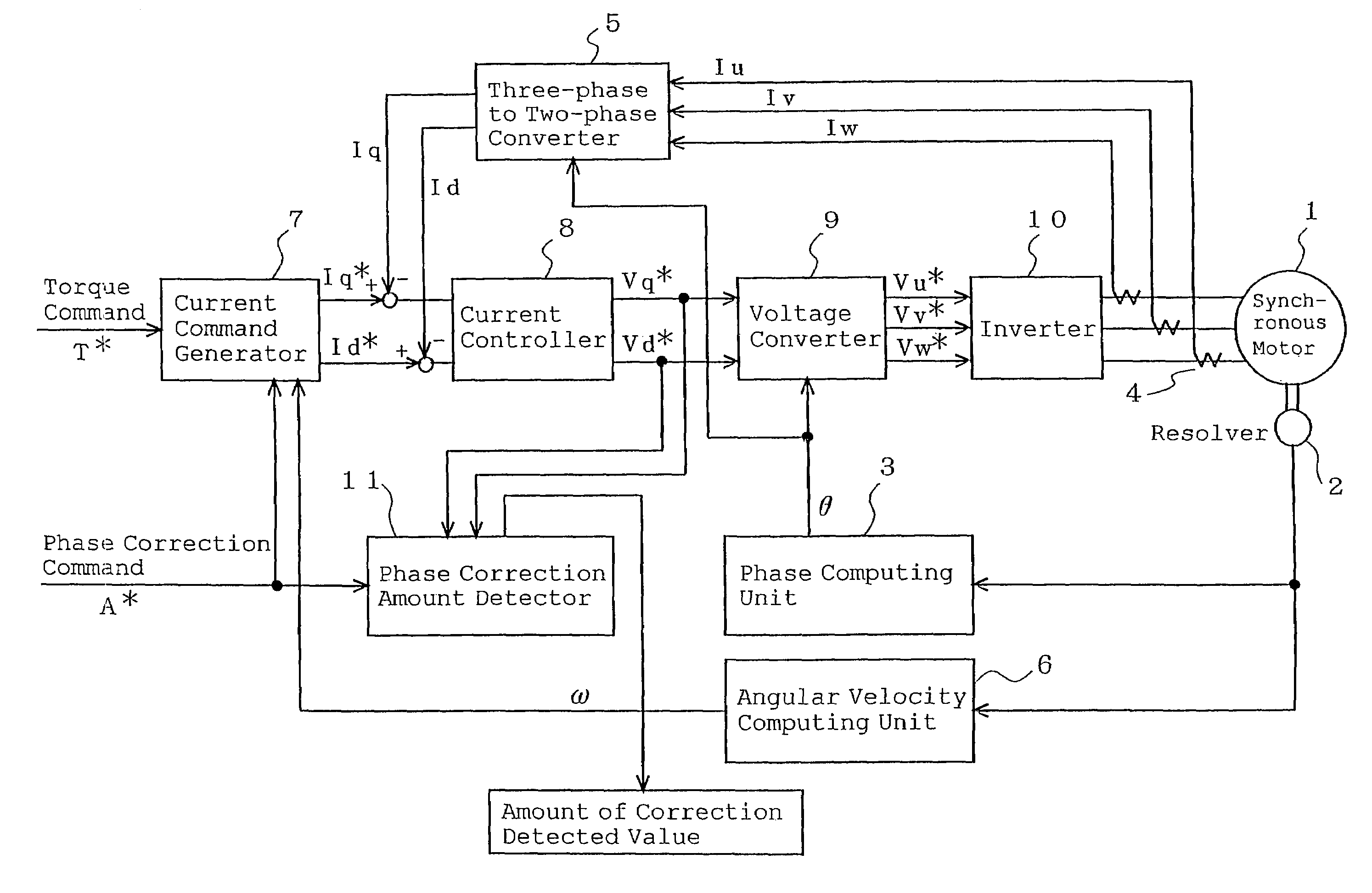 Adjustment method of rotor position detection of synchronous motor