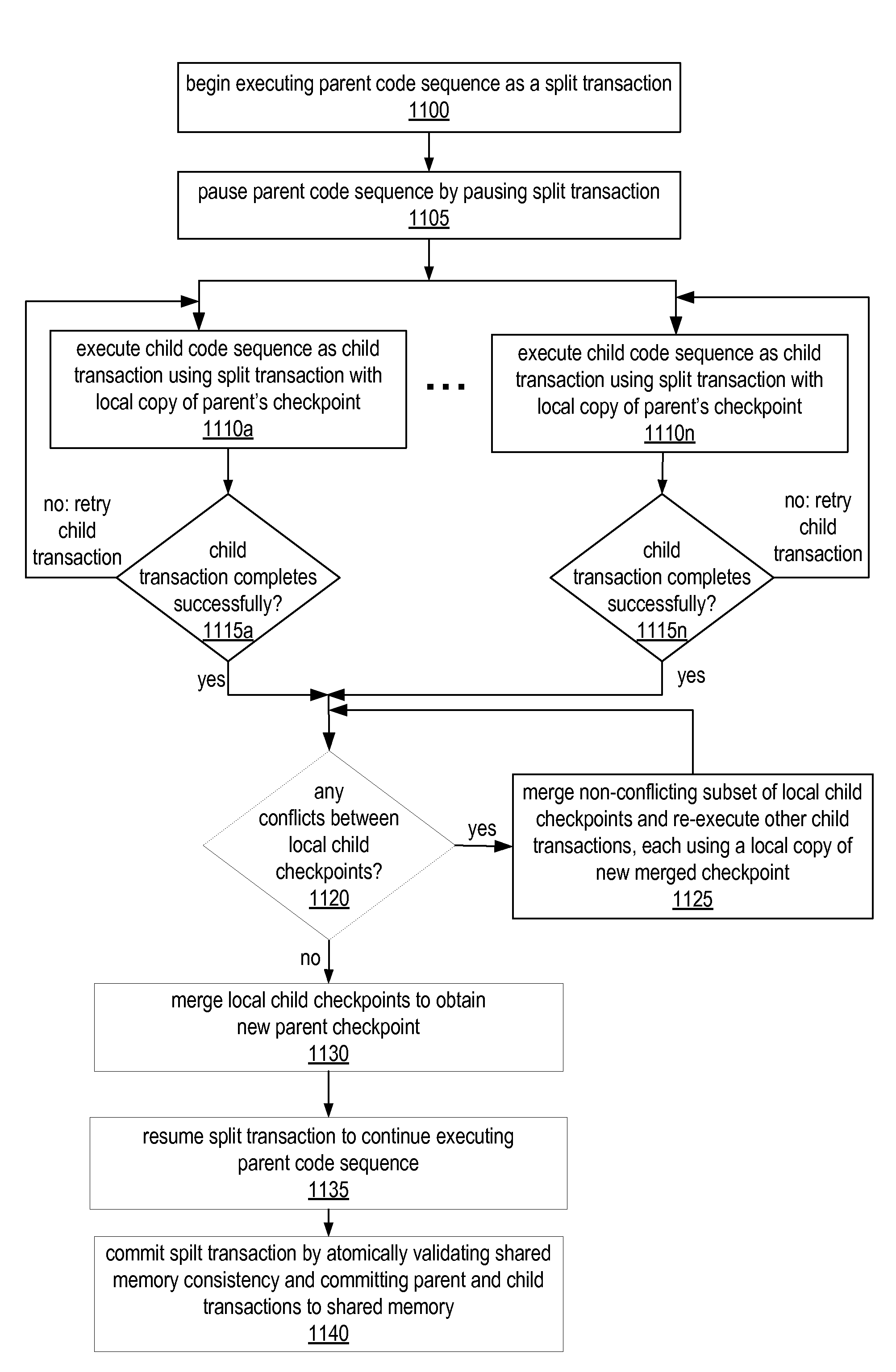 System and method for executing nested atomic blocks using split hardware transactions