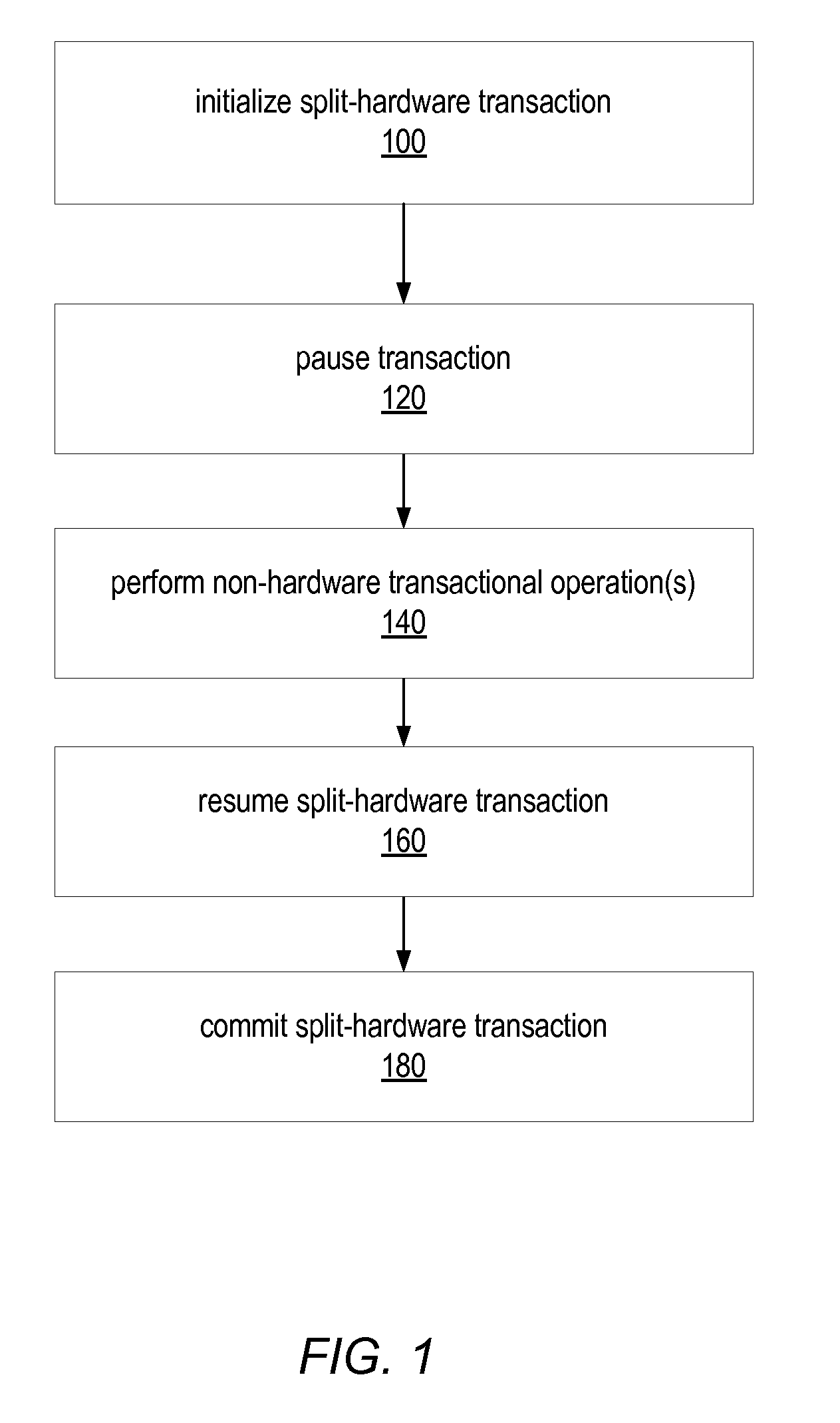 System and method for executing nested atomic blocks using split hardware transactions