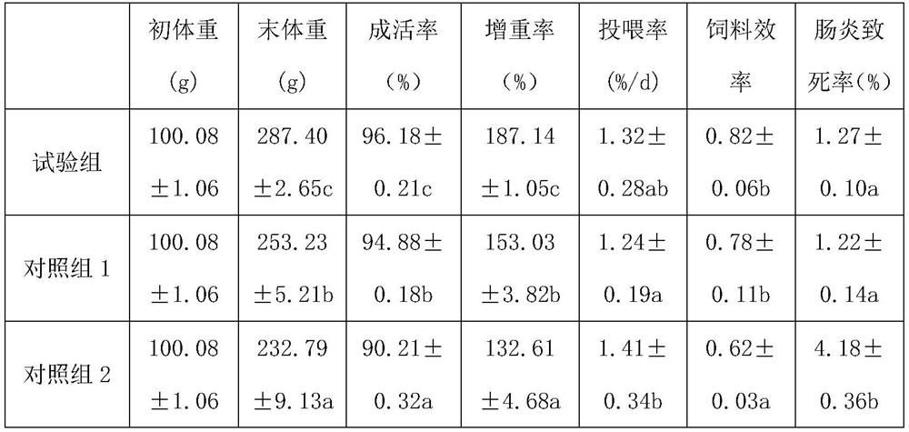 Special expanded feed for Japanese eel as well as preparation method and application thereof