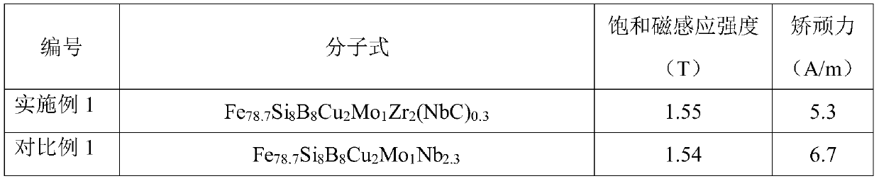 Amorphous-nanocrystalline soft magnetic material, preparation method and application thereof, amorphous strip, amorphous-nanocrystalline strip and amorphous-nanocrystalline magnetic sheet