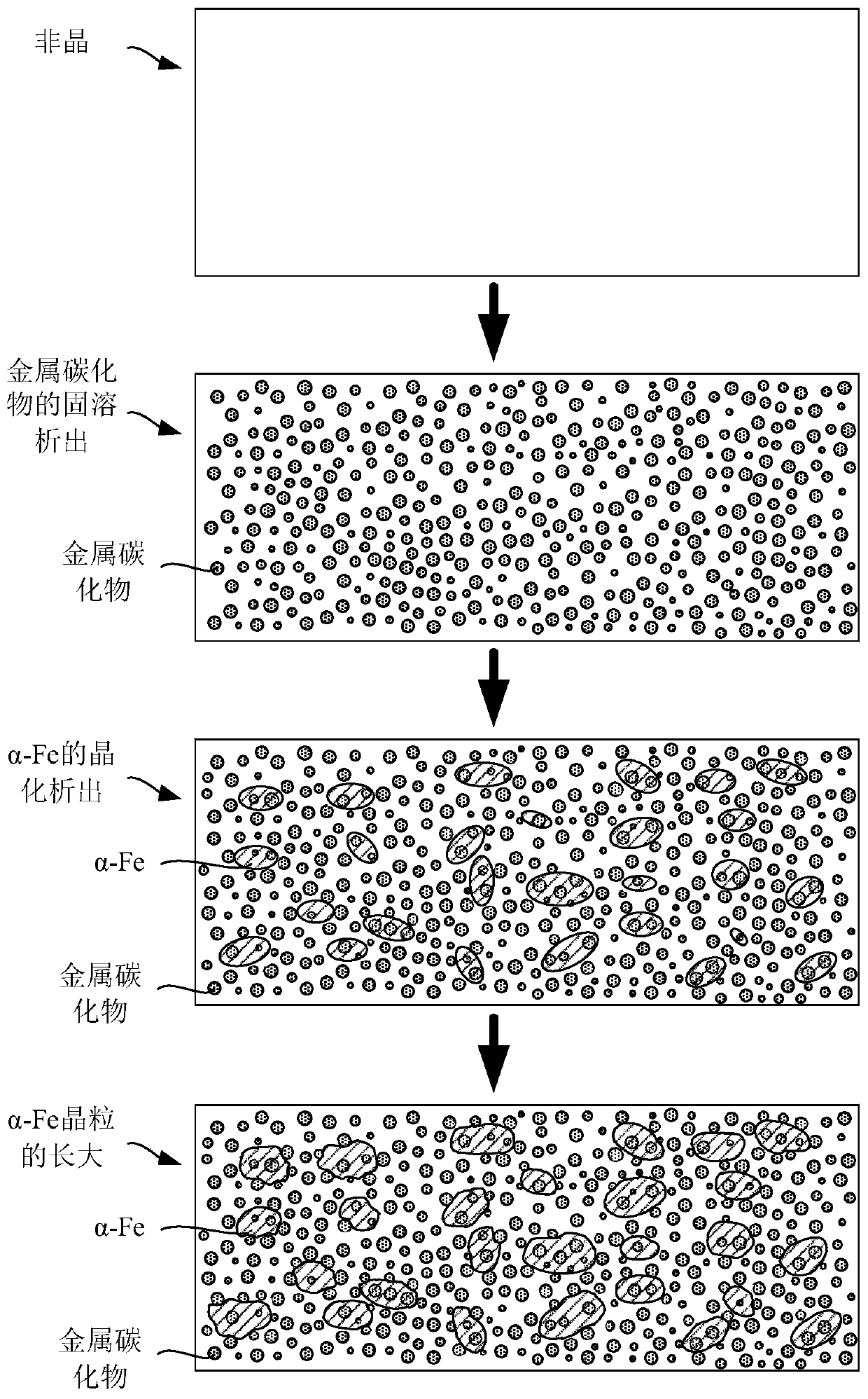 Amorphous-nanocrystalline soft magnetic material, preparation method and application thereof, amorphous strip, amorphous-nanocrystalline strip and amorphous-nanocrystalline magnetic sheet