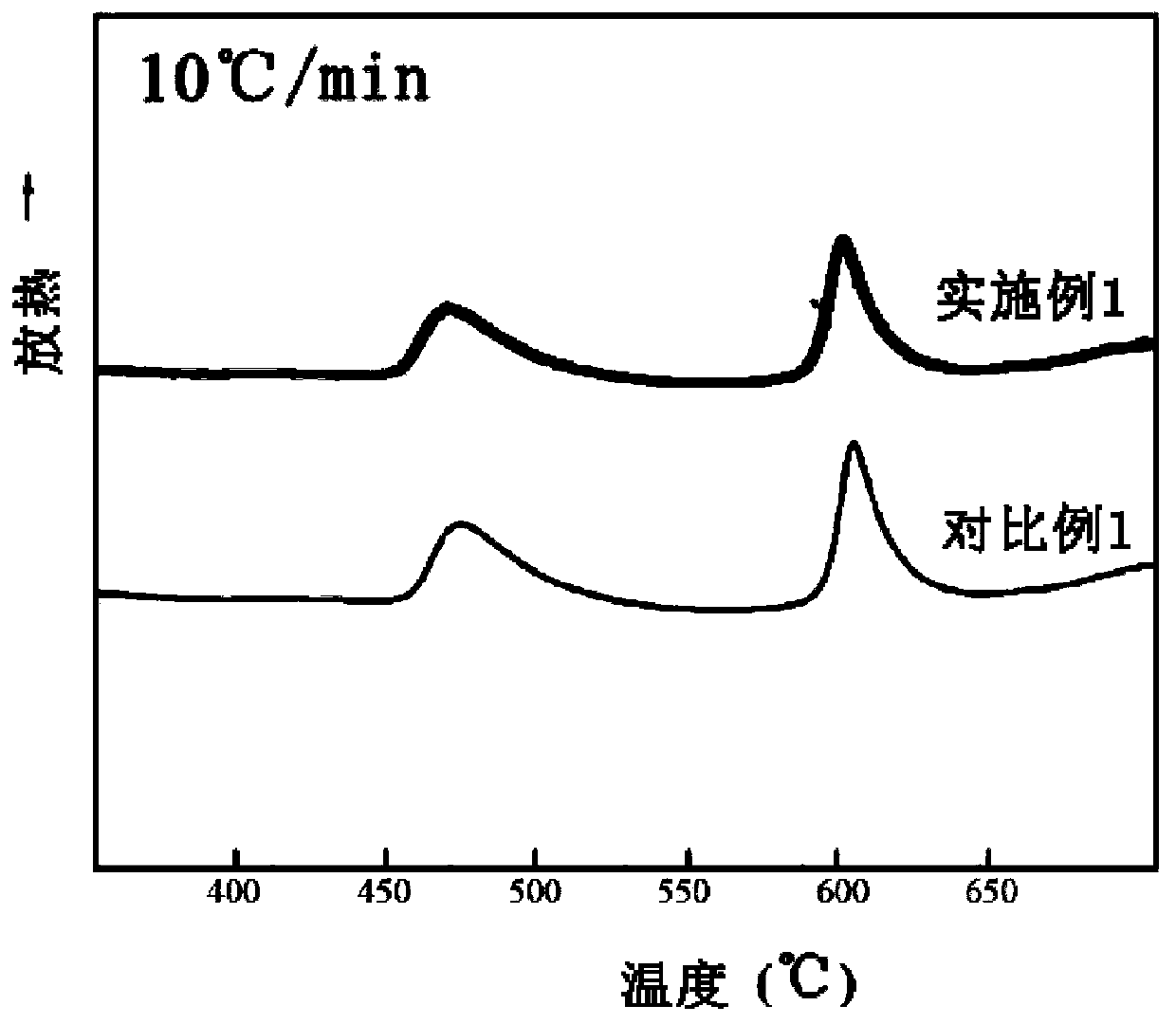 Amorphous-nanocrystalline soft magnetic material, preparation method and application thereof, amorphous strip, amorphous-nanocrystalline strip and amorphous-nanocrystalline magnetic sheet