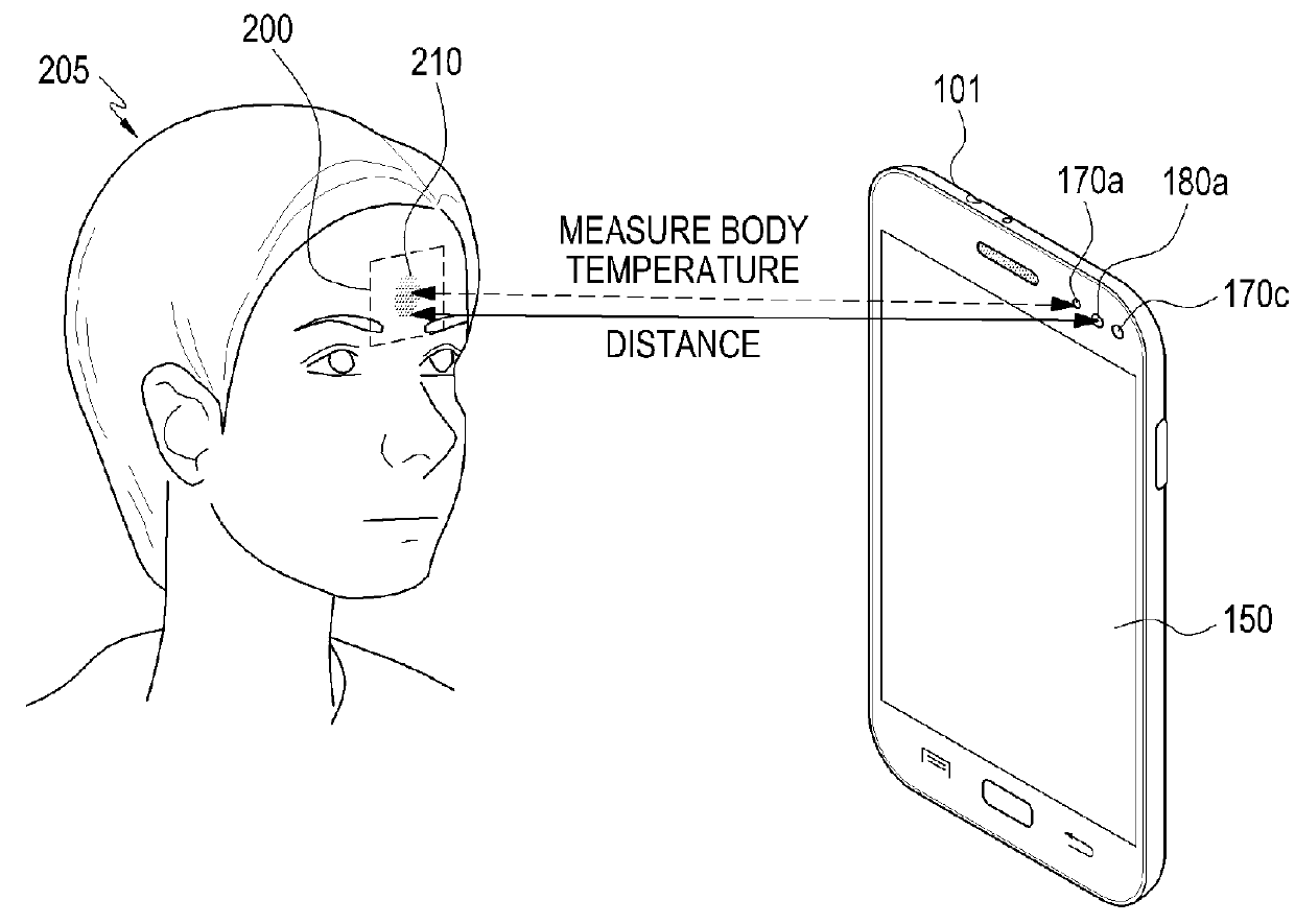 Apparatus and method for enhancing accuracy of a contactless body temperature measurement