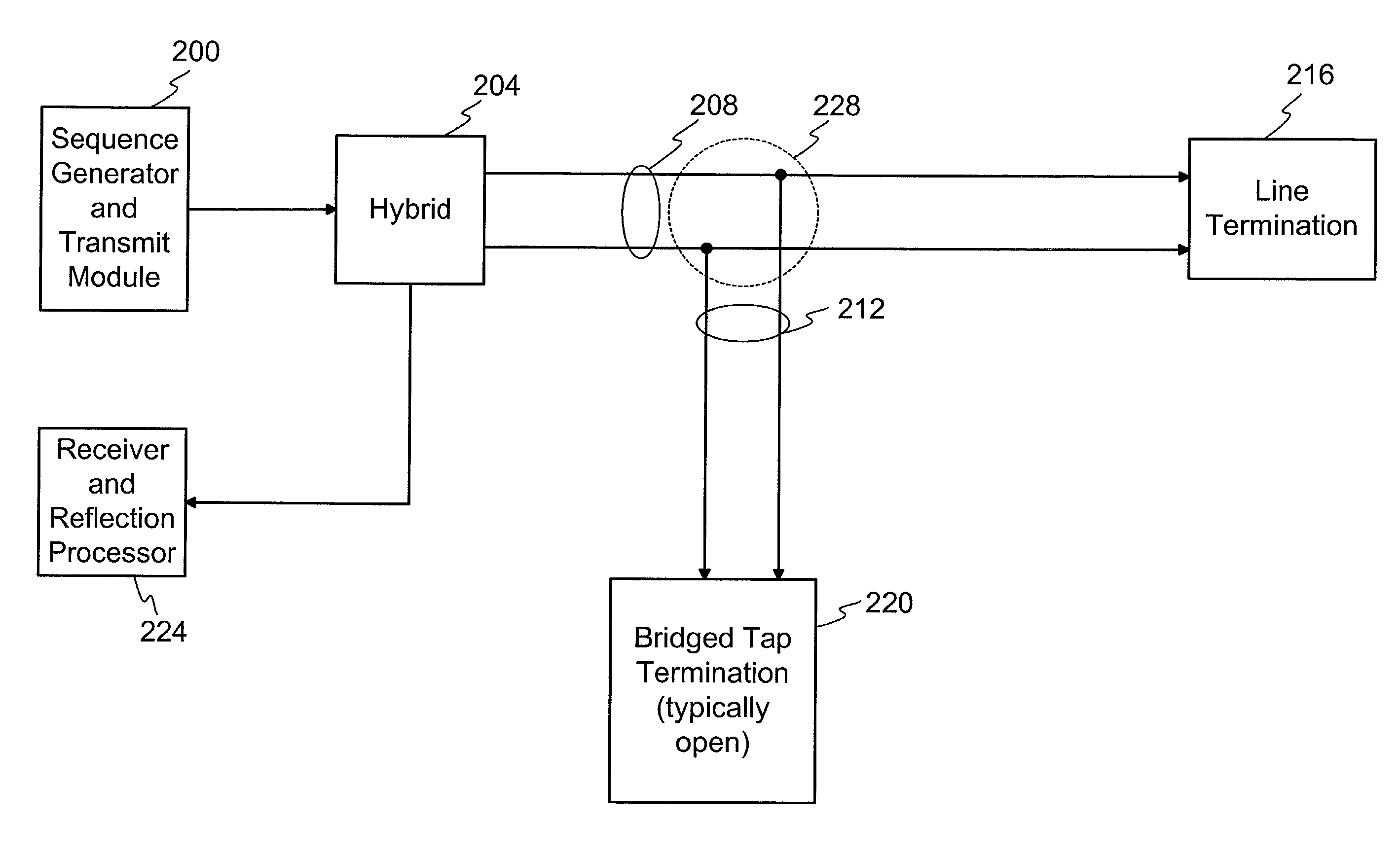 Method and apparatus for transmission line analysis