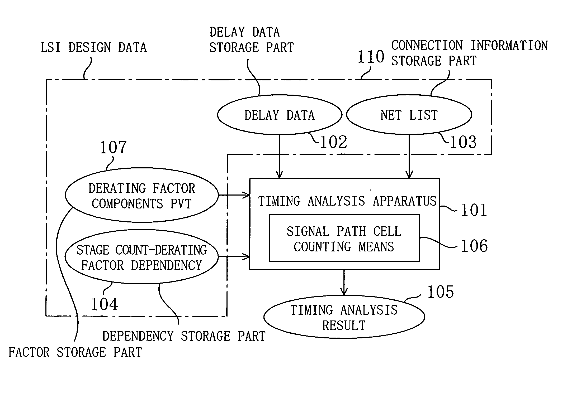 Timing analysis method and apparatus