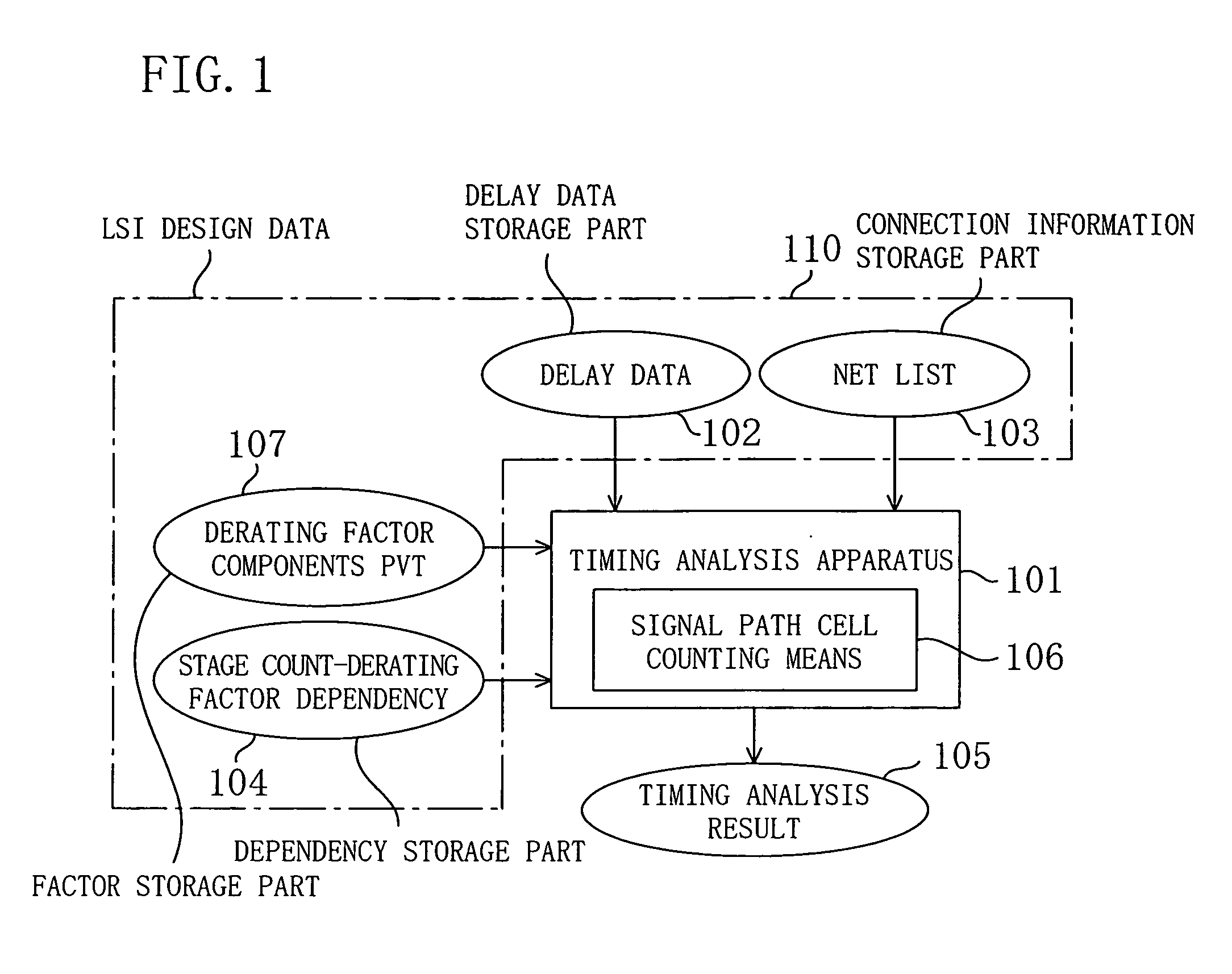 Timing analysis method and apparatus