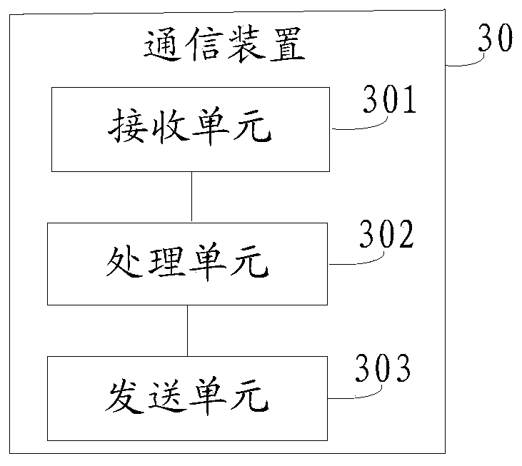 CDN redirection method and system