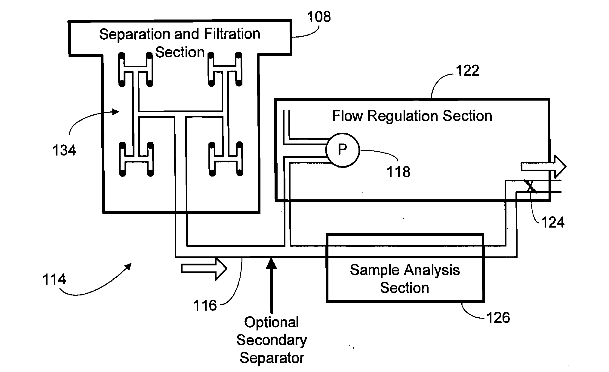 Microfluidic separator