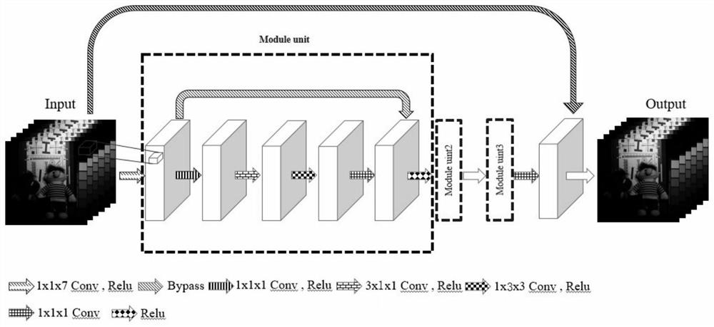 Hyperspectral Image Super-Resolution Reconstruction Method Based on Spectral Space Combination and Gradient Domain Loss