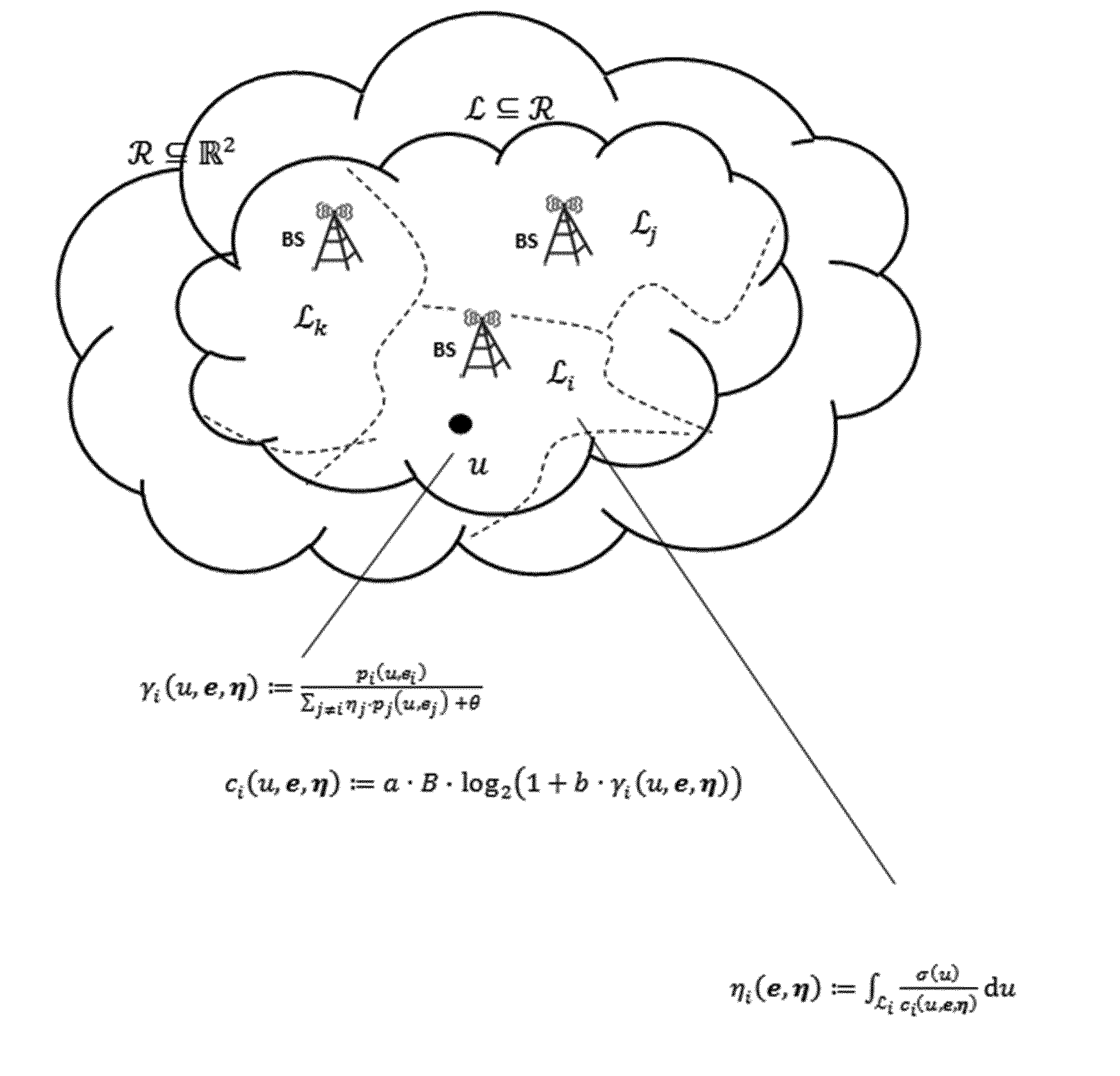 Method for joint and coordinated load balancing and coverage and capacity optimization in cellular communication networks