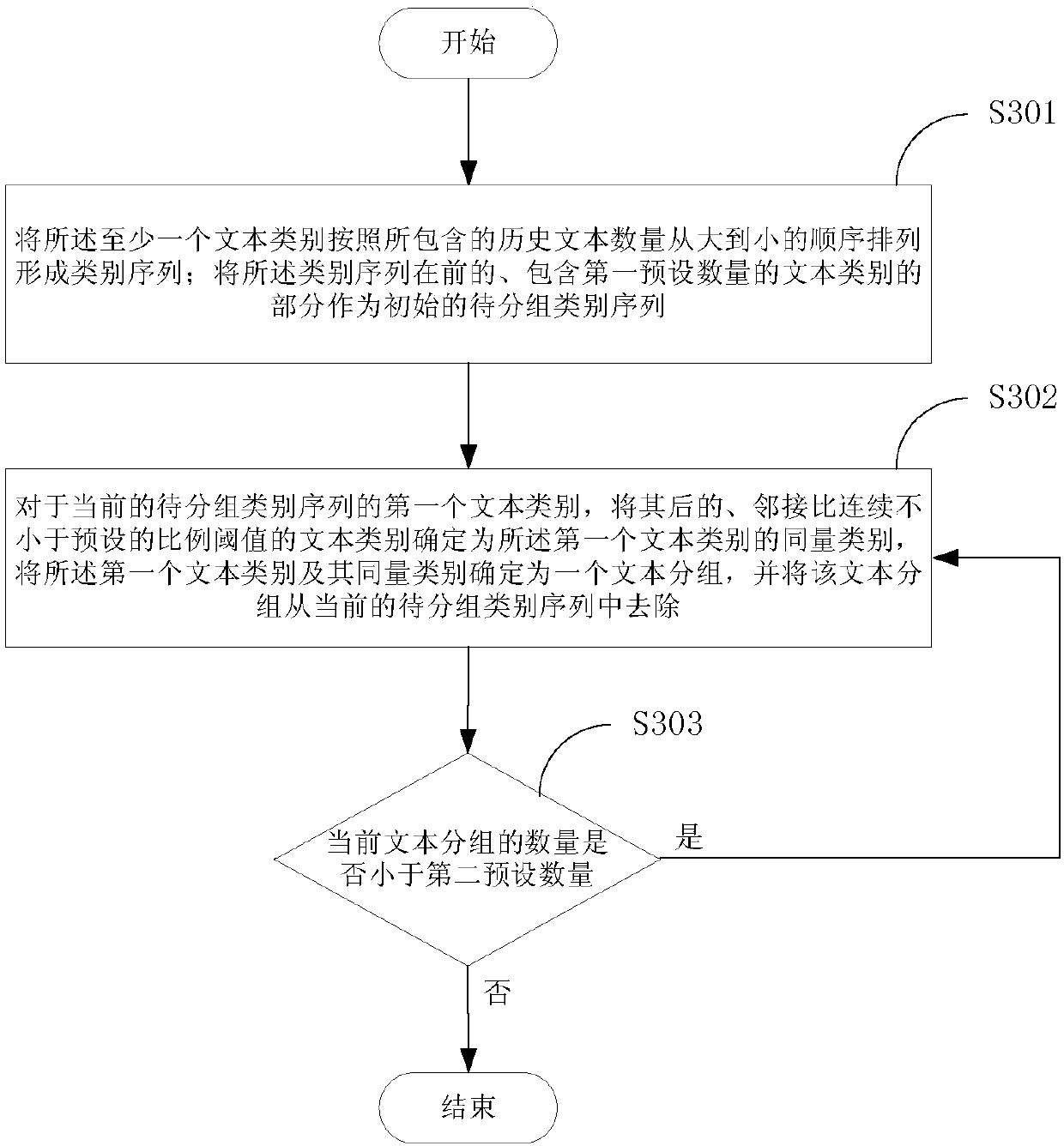 Text recommendation method and device