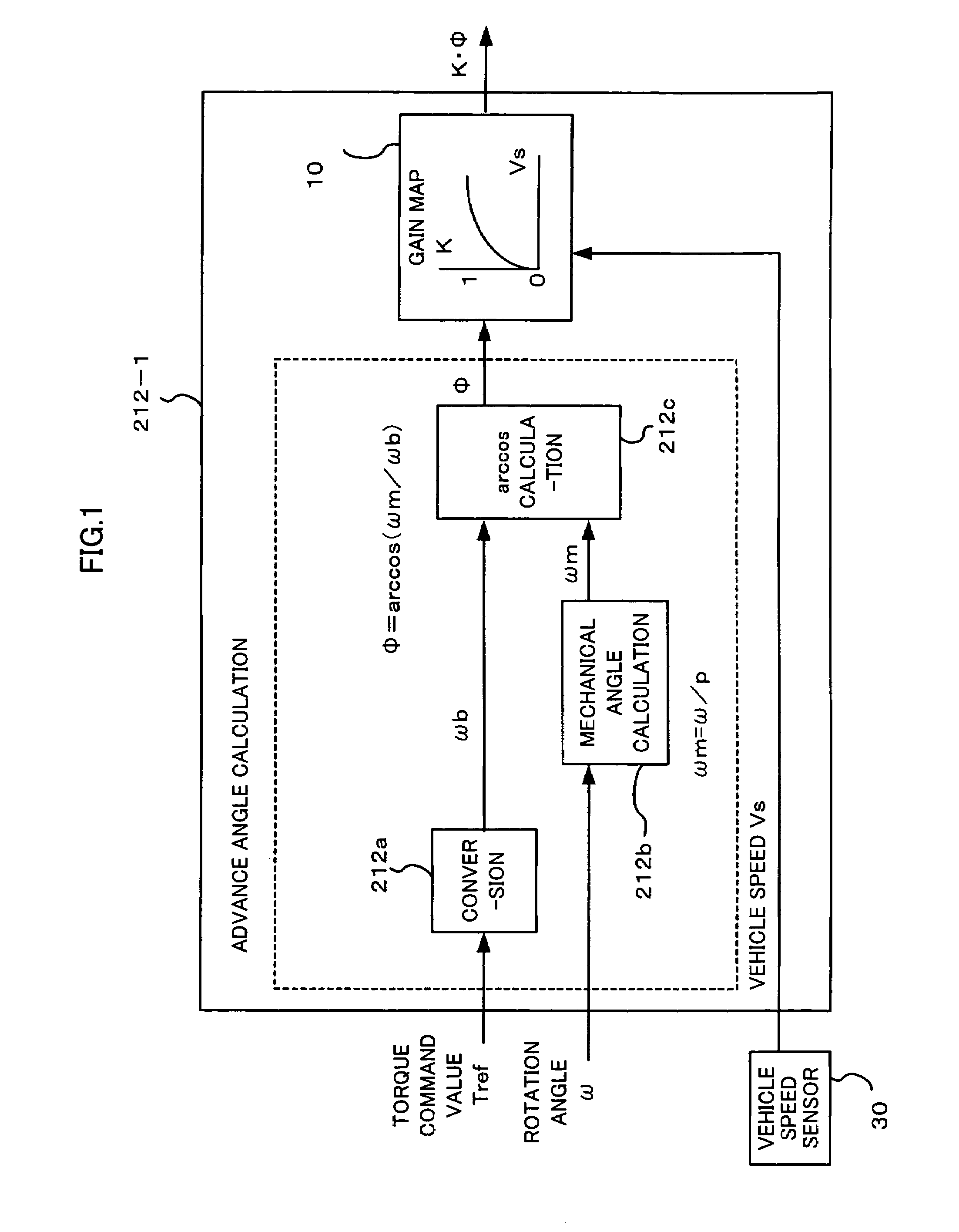 Control unit for electric power steering apparatus