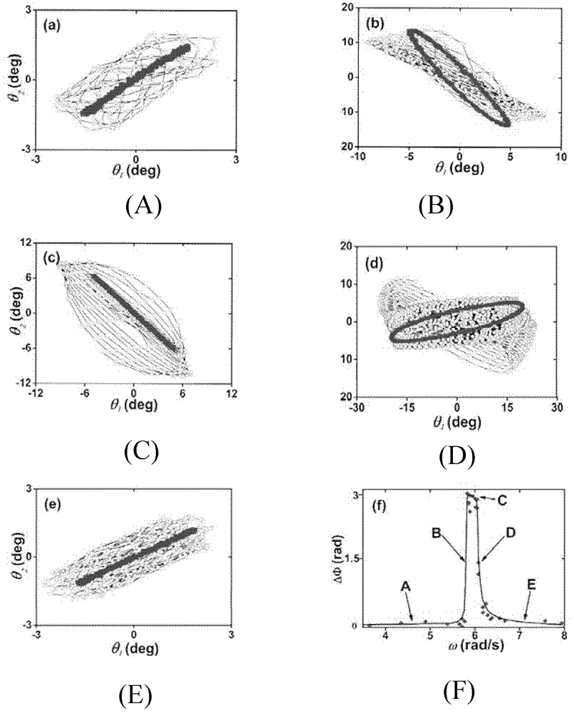 Coupling simple-pendulum experimental device built by using small magnetic steel and measurement method thereof