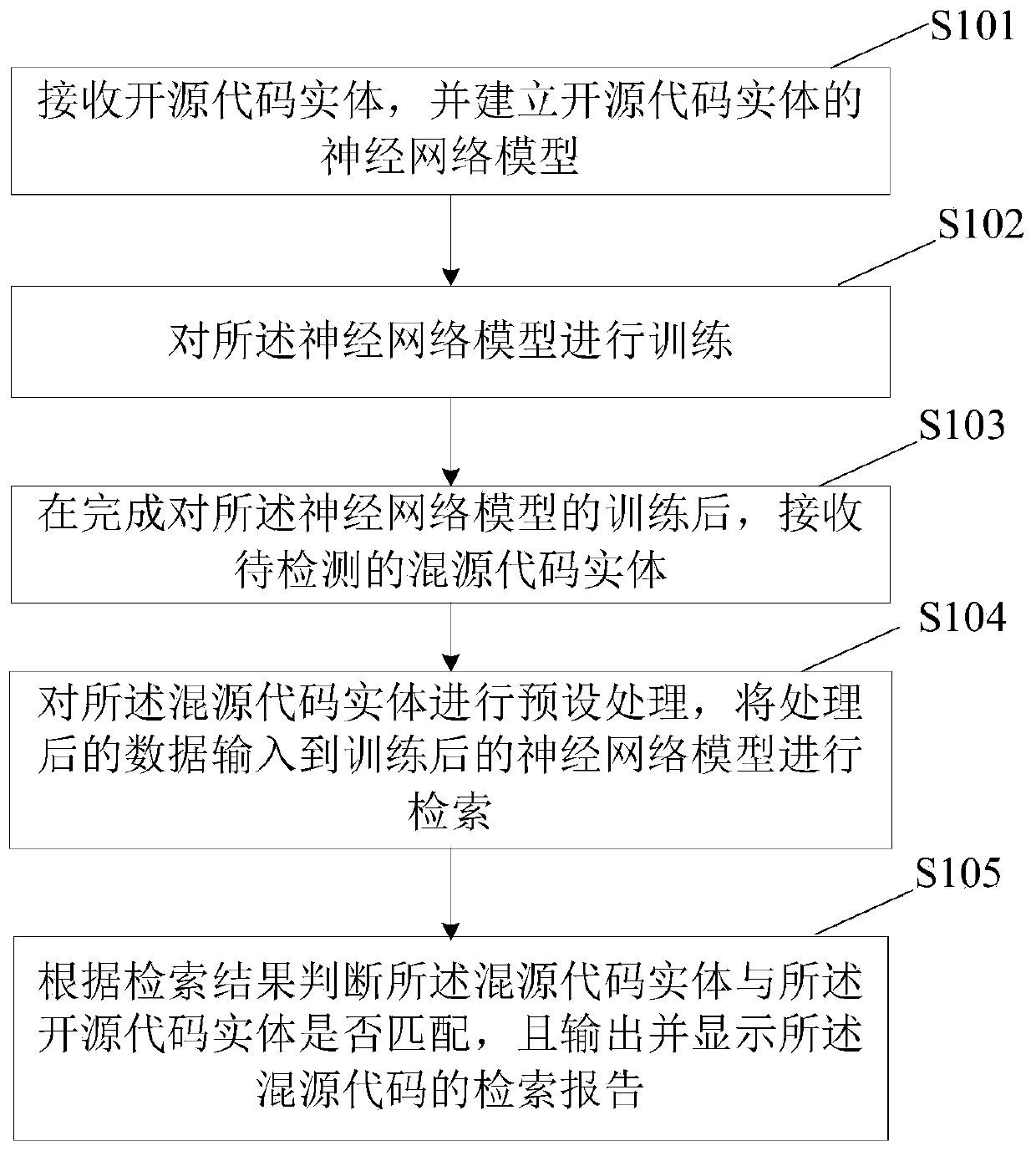 Open source code detection method and device, and computer readable storage medium