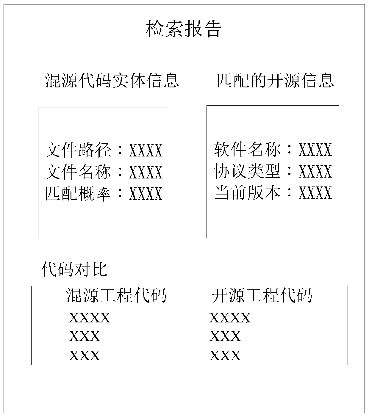 Open source code detection method and device, and computer readable storage medium