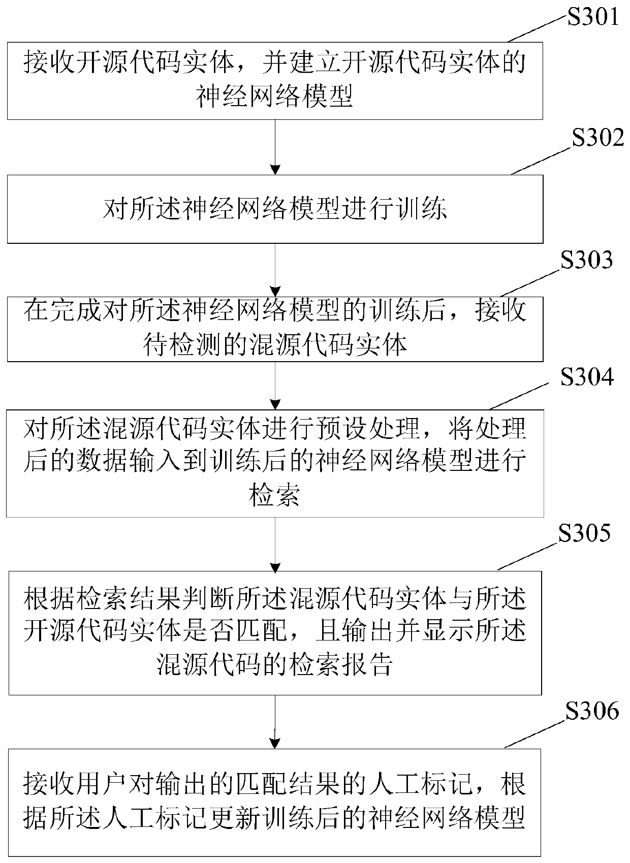 Open source code detection method and device, and computer readable storage medium