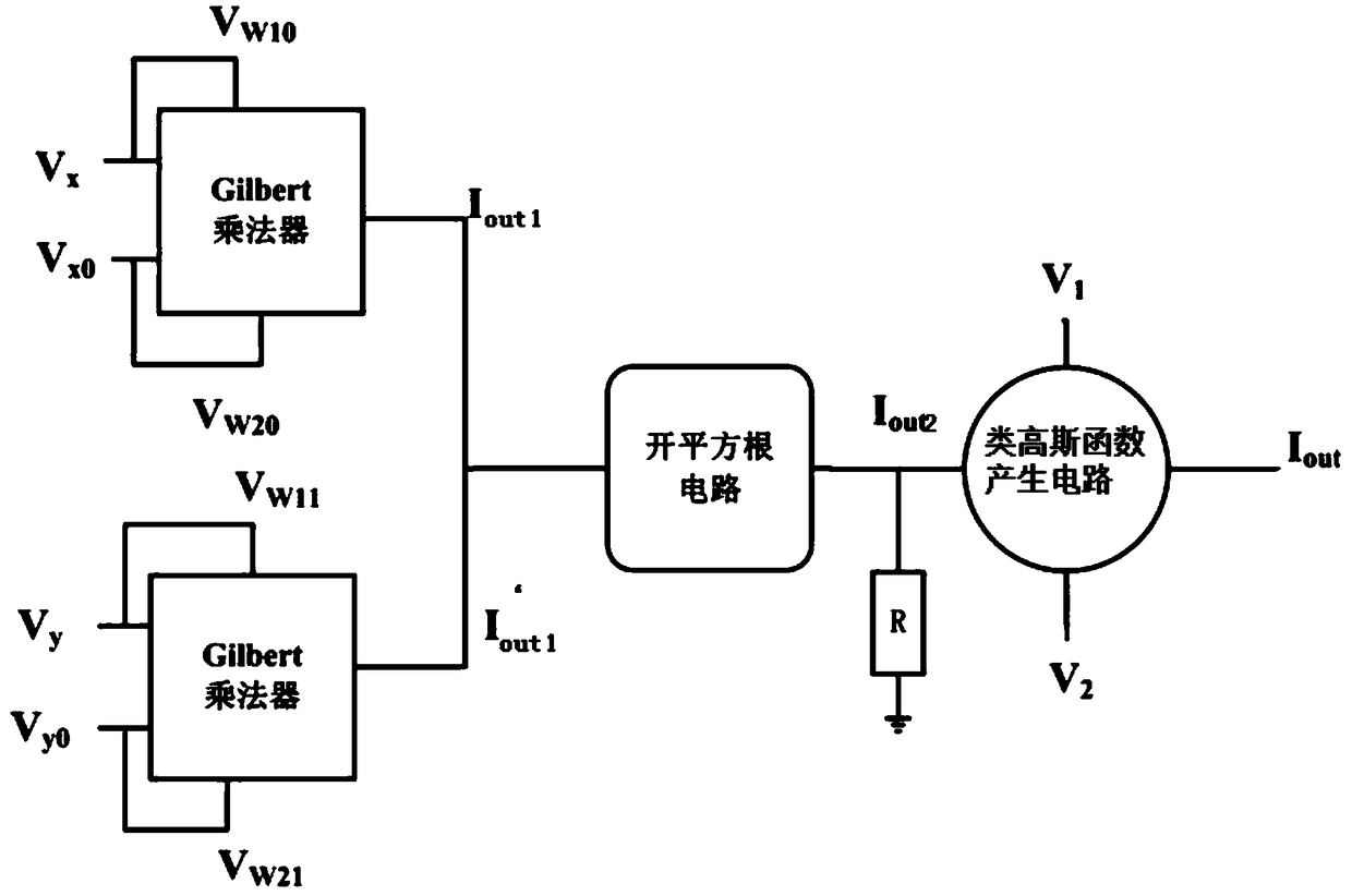 rbf neuron circuit and its working method