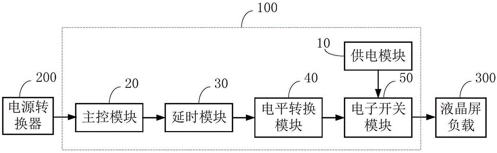 Power-up delay circuit of liquid crystal display and liquid crystal display