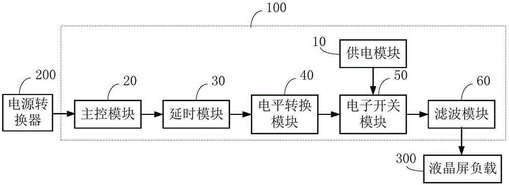 Power-up delay circuit of liquid crystal display and liquid crystal display