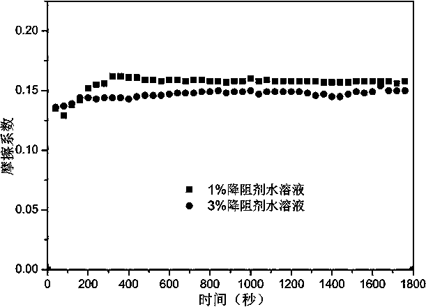 Resistance reducing agent for coiled tubing and preparation method and application