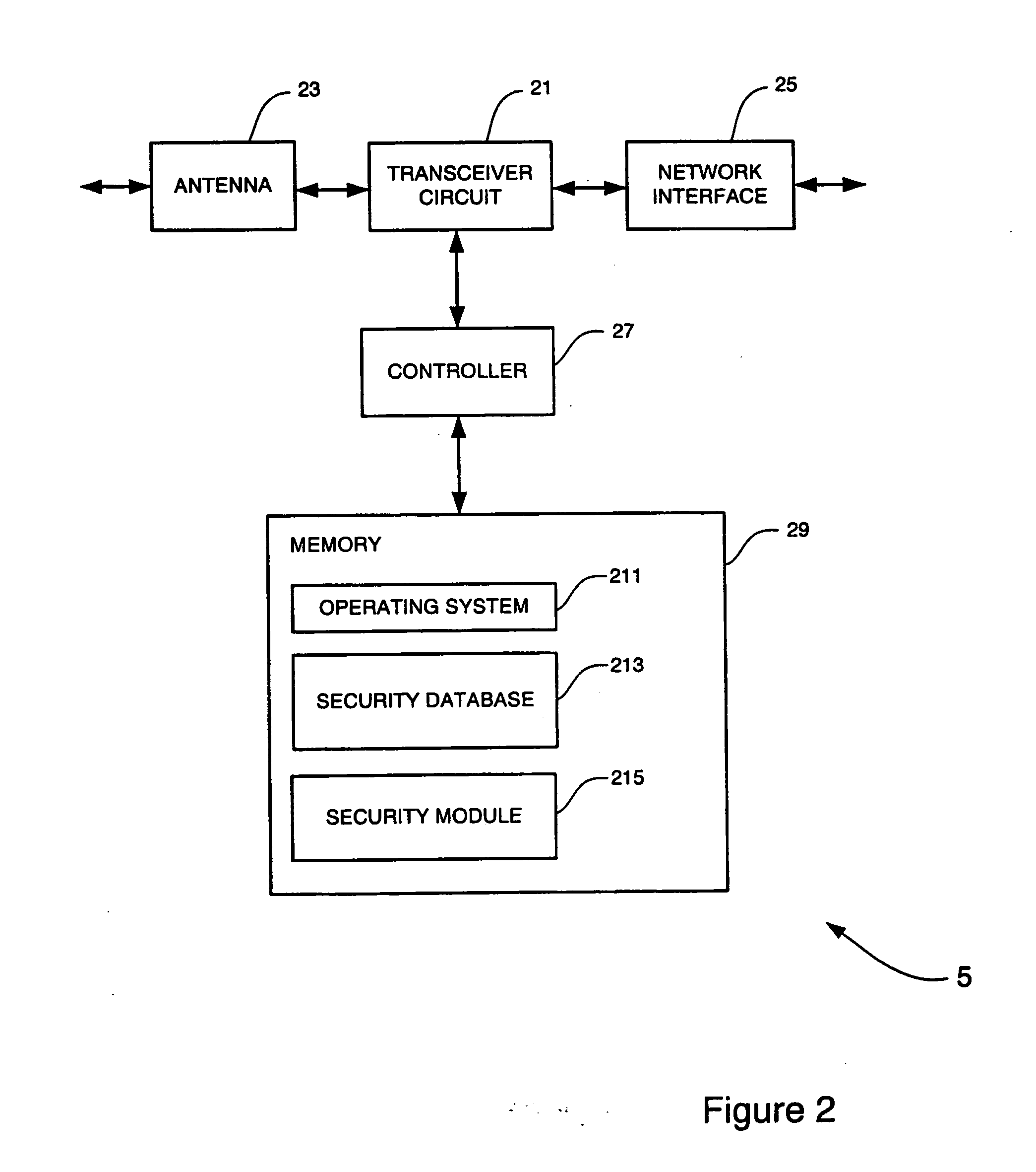 System and method for selection of security algorithms