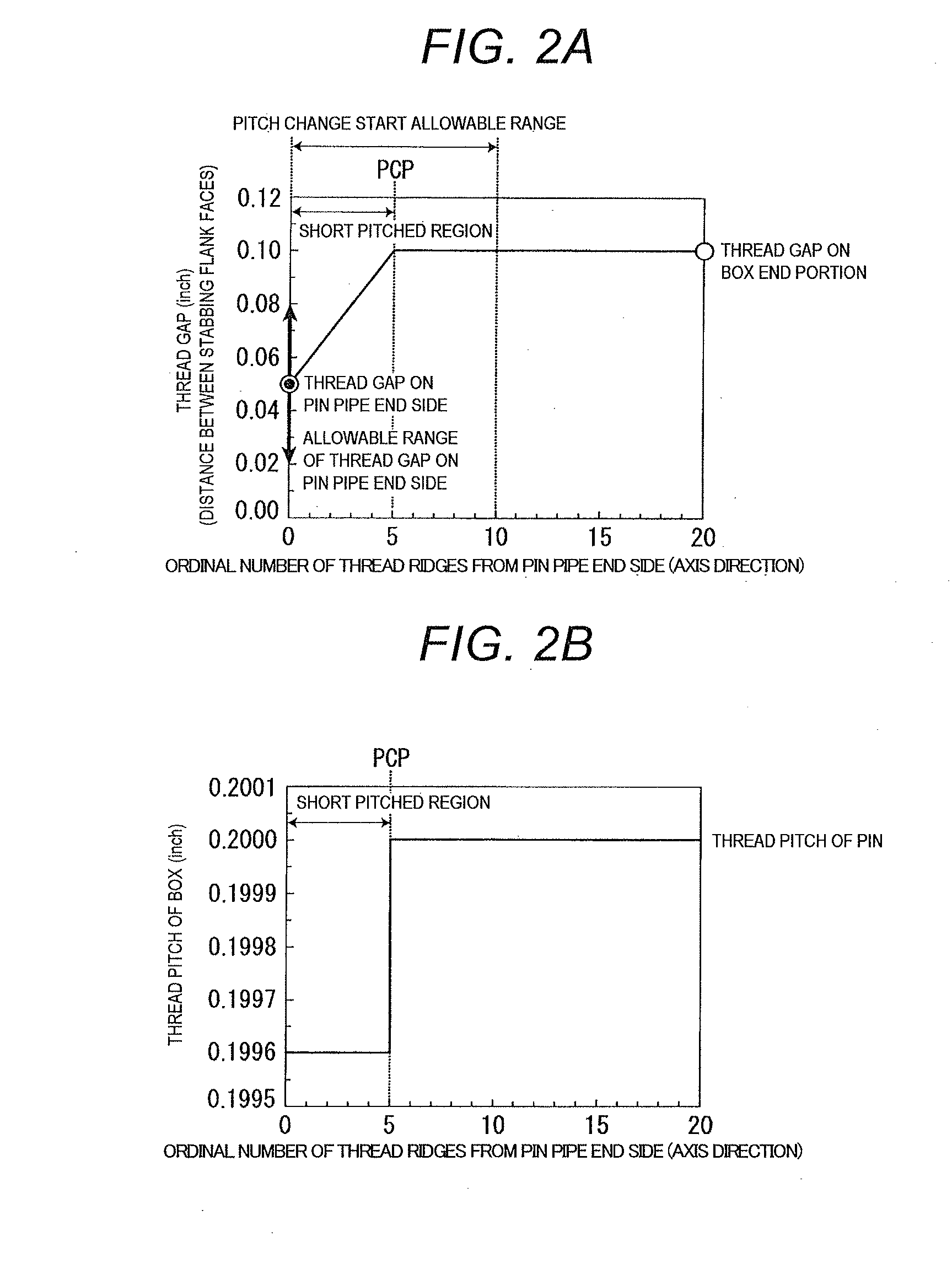 Threaded joint for oil country tubular goods (as amended)