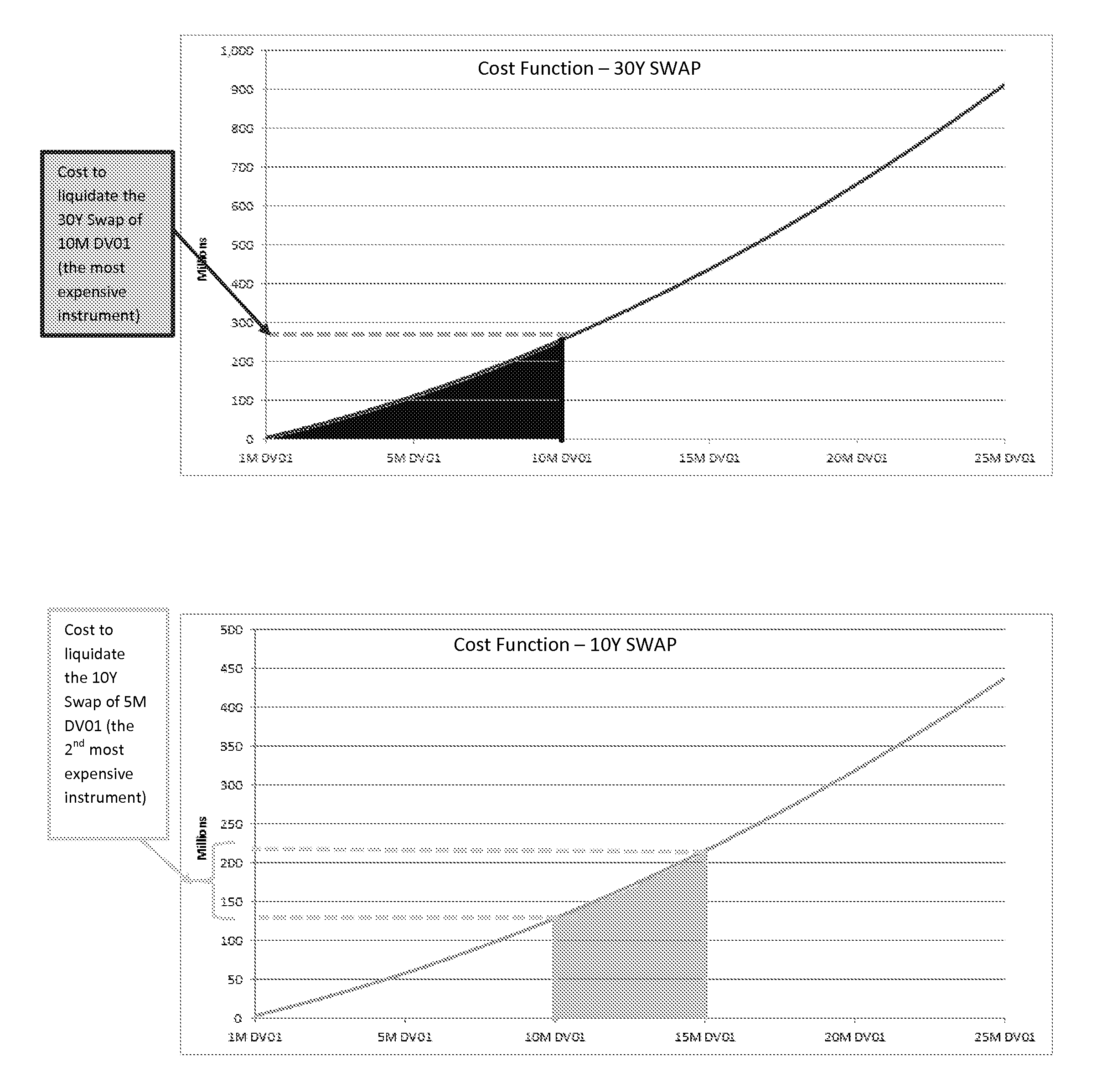 Interest rate swap and swaption liquidation system and method