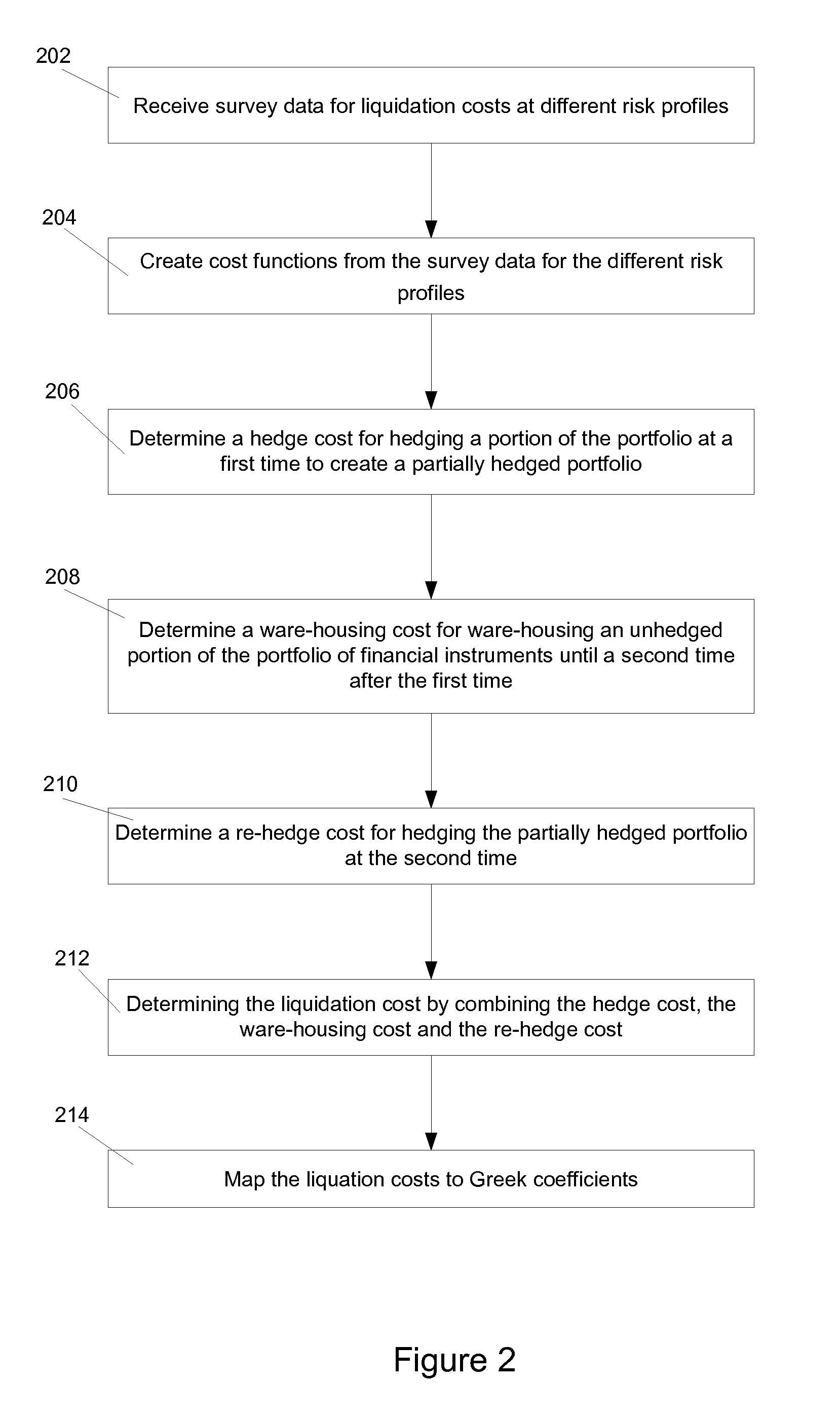 Interest rate swap and swaption liquidation system and method