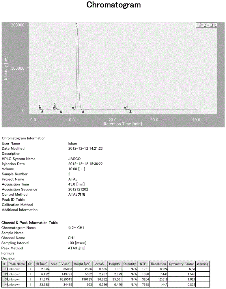 Preparation method and application of high-purity olmesartan medoxomil intermediate ethyl 4-(1-hydroxy-1-methylethyl)-2-propylimidazolyl-5-carboxylate