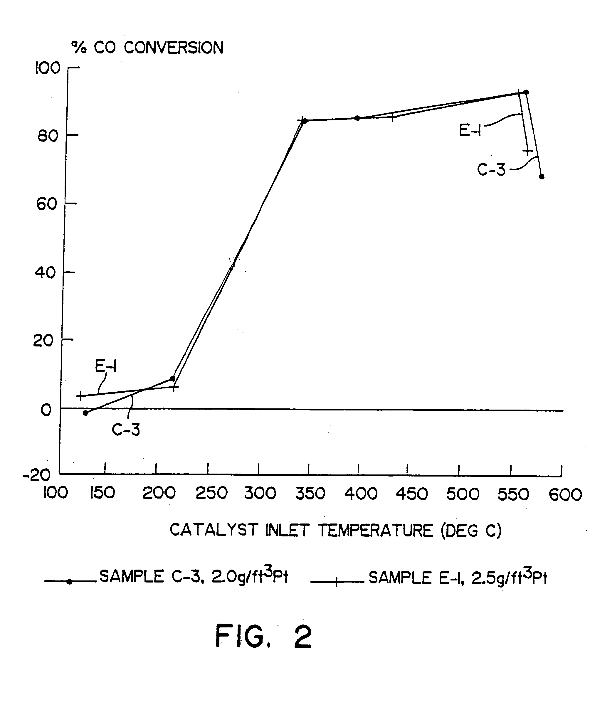 Zeolite-containing oxidation catalyst and method of use