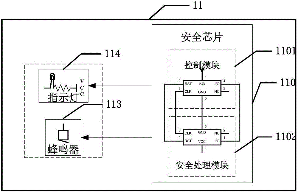 System and method for realizing identity identification and data authentication based on security medium confidential short message