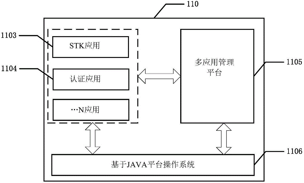 System and method for realizing identity identification and data authentication based on security medium confidential short message