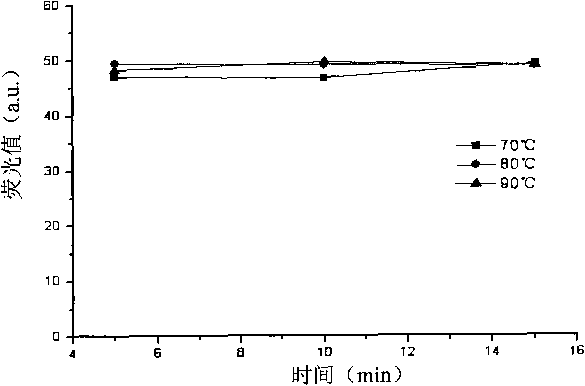 Method and kit for determining nicotinamide phosphoribosyl transferase (Nampt) activity