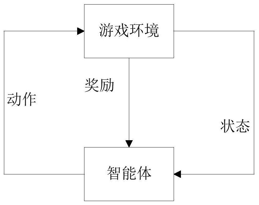 Game testing method and device, electronic equipment and storage medium