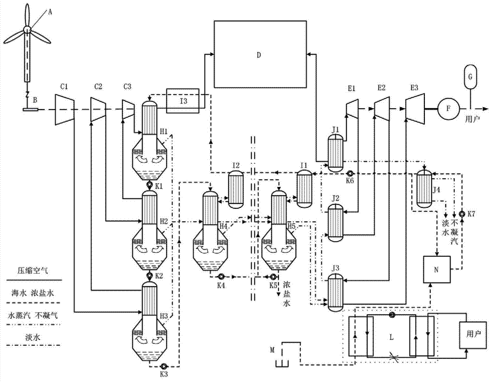 High-efficiency energy-storing cold, heat, electricity and water poly-generation system