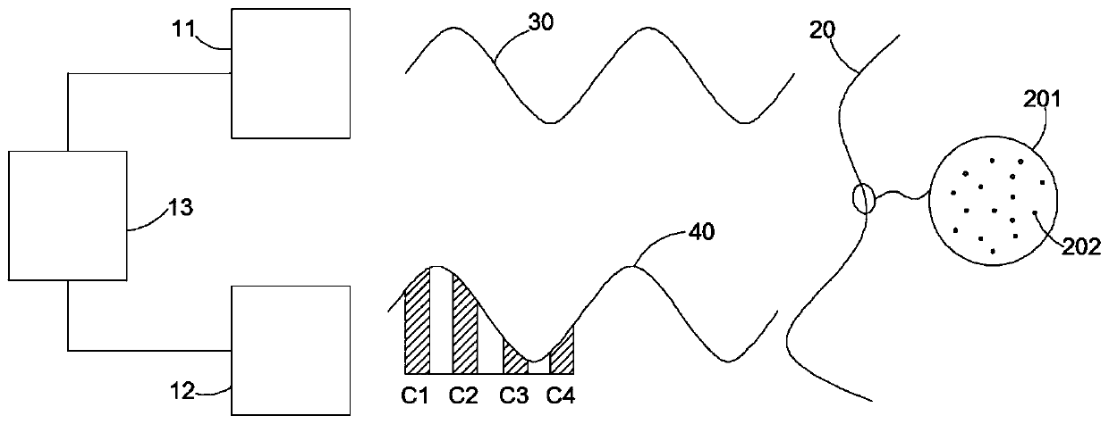 Depth measurement device based on TOF image sensor