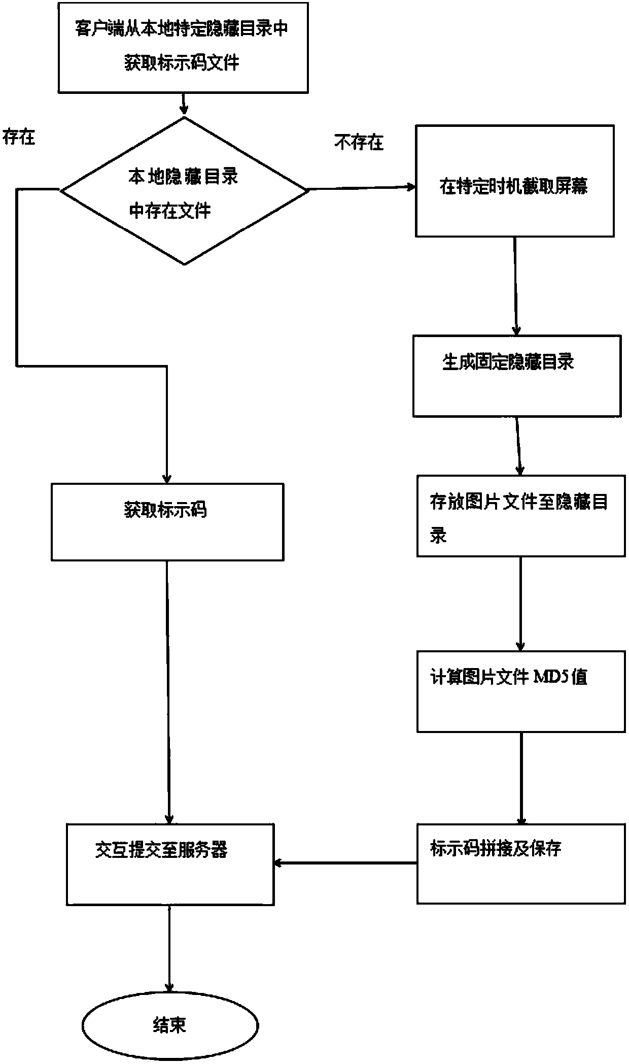 Screen capture-based terminal identifier generation system and method