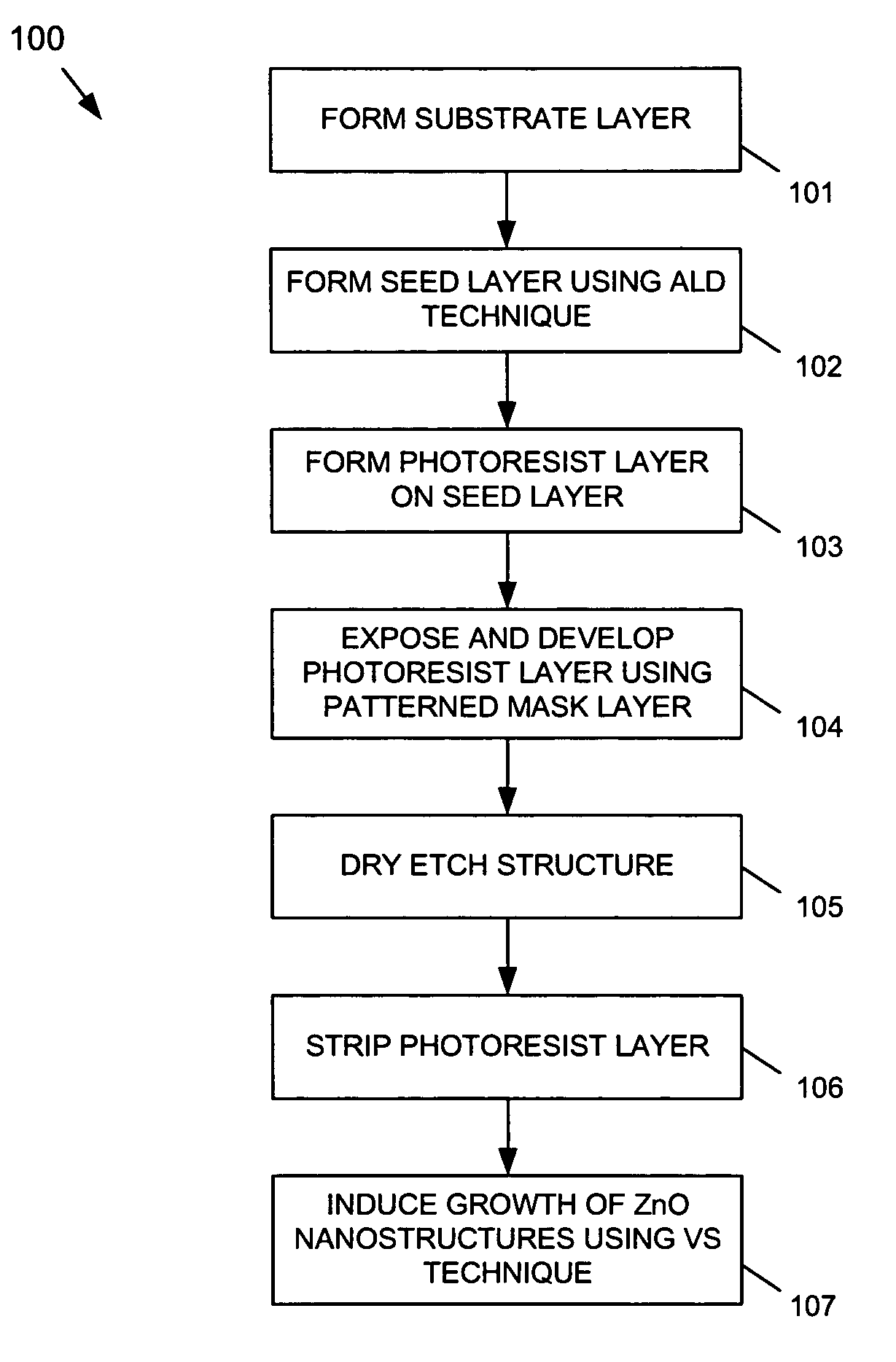 Selective growth of ZnO nanostructure using a patterned ALD ZnO seed layer